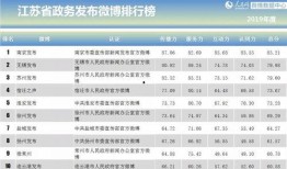 微博怎么爆料新闻媒体
